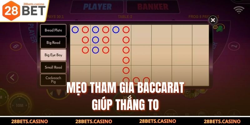 Baccarat Là Gì? Hiểu Nhanh Luật, Theo Dõi Dễ Từng Ván 4 Mẹo tham gia baccarat giúp thắng to